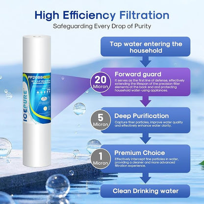 ICEPURE 20 Micron 20" x 4.5" Whole House Sediment Home Water Filter Replacement Cartridge, Compatible with SP-DD-5005-20BB, FPMB5-20, AP810-2, 155358-43, SDC-45-2005, 2PP20BB1M, P5-20, FP25B, 4 Pack