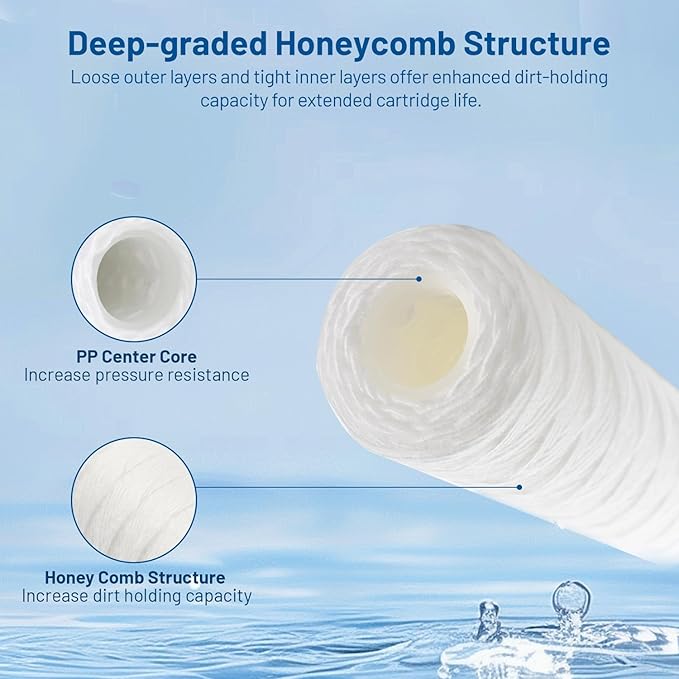 Whole House 5 Micron 10" x 2.5" String Wound Sediment Well Water Filter Cartridge Replacement for W5W, WHKF-WHSW, RS5-DS, RS2-DS, CW-5, SWC-25-1005, HF-150A, WP5, WP-5, SP-CW5 (Pack of 6)