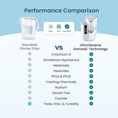 AquaTru Classic Alkaline Countertop Water Purifier | Certified 4-Stage Reverse Osmosis System Removes 84 Contaminants Including Forever Chemicals, Lead & Fluoride | Adds Minerals | No Plumbing