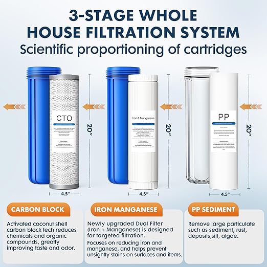 Whole House Water Filter System,Iron Manganese Filter,Top-Tier 3 Stage Water Purifier with Sediment & Carbon Filter,Deeply Adsorb 99% Stains Yellowing,Laundry,Lead,Arsenic,Metallic Taste,20x4.5Inch