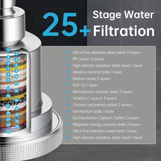 Aquaronvie NSF Certified Filtered Shower Head with KDF-55, High Pressure 3 Spray Modes Showerhead Water Softener for Hard Water, Remove Chlorine & Impurities for Softer Skin and Hair, Chrome