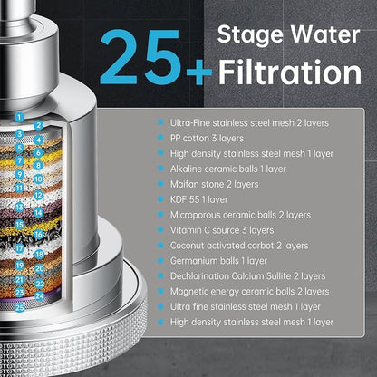 Aquaronvie NSF Certified Filtered Shower Head with KDF-55, High Pressure 3 Spray Modes Showerhead Water Softener for Hard Water, Remove Chlorine & Impurities for Softer Skin and Hair, Chrome