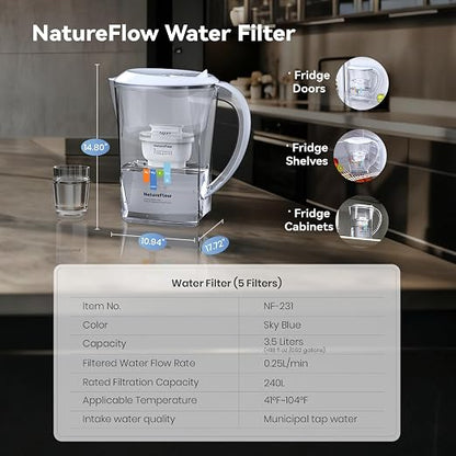 Water Filter Pitcher 3.5L, 5-Pack Filters | BPA-Free & SGS Certified, Removes 36 Harmful Substances Including Lead & Chlorine, Improves Taste and Softens Tap Water