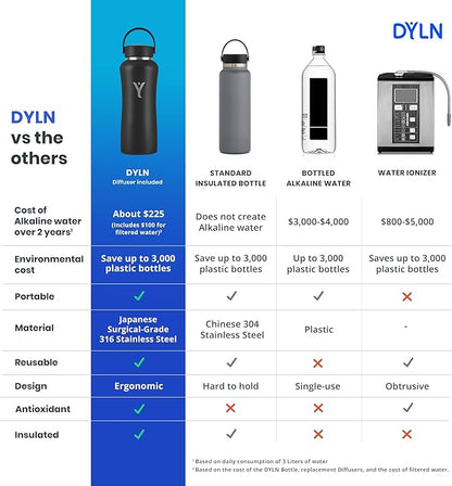 DYLN Hydrogen Water Bottle | Create Hydrating Alkaline Hydrogen-Rich Water Up to 9 pH | Vacuum Insulated Stainless Steel Water Bottle | Keeps Water Cold for 24 Hours