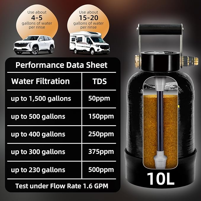 Filterelated Deionized Water System for Car Wash, Comes with 10L Brand Resin,Spotless Water Spot Remover Filter, Fit for Cars/RVs/Motorcycles/Solar Washing