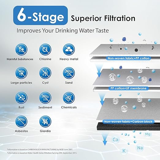 Waterdrop TST-UF-B 0.01 Micron Ultra-Filtration Under Sink Water Filter, 3-Stage Stainless Steel Under Sink Water Filtration System with Dedicated Faucet, 3 Filter Included (Drilling Required)