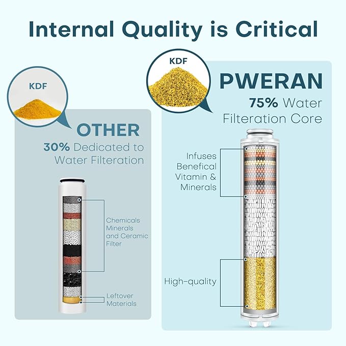 PWERAN Shower Filter for Handheld Shower Head, 2 Pack 18 Stage Replacement Filters for Hard Water Remove Chlorine and Harmful Substances