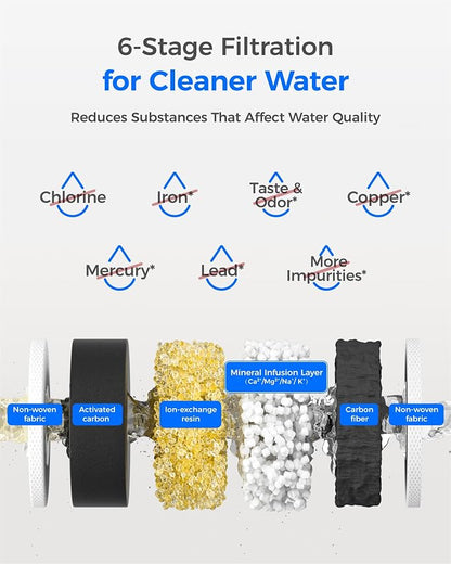 Waterdrop PT-05B-AL Alkaline Water Filter Pitcher, 7-Cup, Mineralized Alkaline Water, Healthy, Clean & Toxin-Free, Up to 100 Gallons, Up to pH 9.5, BPA-Free, for Fridge, Countertop & Gift, Blue | Mineralized Alkaline Water, Healthy, Clean & Toxin-Free,...