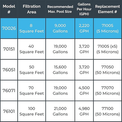 SWIMLINE HYDROTOOLS Above-Ground Pool Cartridge Filter System, 8 Sq Ft with 0.3 THP Pump, Pools up to 9000 Gallons