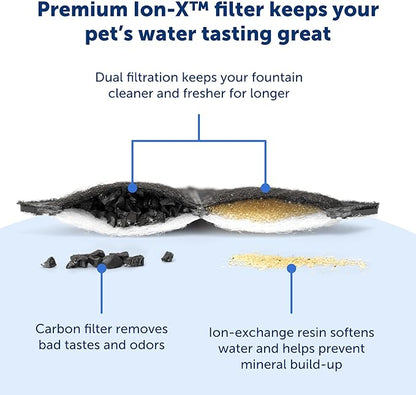 PetSafe Ion-X Pet Fountain Filters - Dual Filtration - Activated Carbon Water Filter - Removes Bad Taste & Odor - Water Softening Filter for Cats & Dogs, 4 Count (Pack of 12)