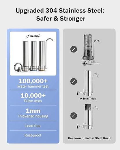 Frizzlife TS99 Countertop Water Filter System, NSF 42&372 Certified 9-Stage Stainless Steel Faucet Water Filtration, 0.5 Micron Elements Reduces 99.99% Lead, Chlorine, Heavy Metals, Bad Taste & Odor