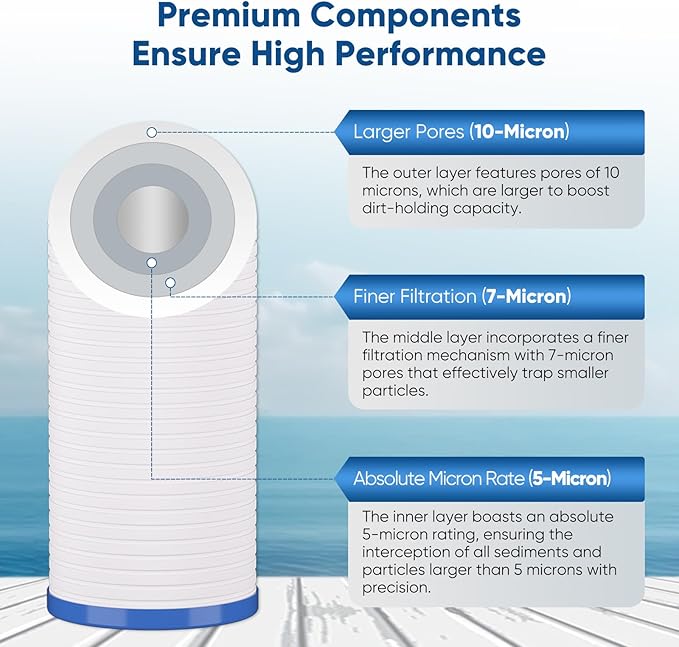 PUREPLUS 5 Micron 20" x 4.5" Whole House Sediment Home Water Filter, Grooved Sediment Cartridge, Replacement for Aqua-Pure AP810-2, Pentair Pentek DGD-5005-20, Home Master CFDGD2501-20BB, 2Pack