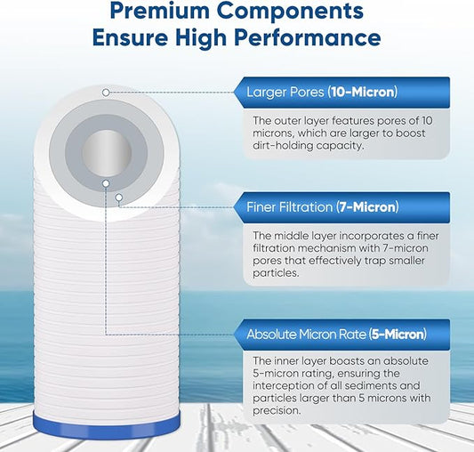 PUREPLUS 5 Micron 20" x 4.5" Whole House Sediment Home Water Filter, Grooved Sediment Cartridge, Replacement for Aqua-Pure AP810-2, Pentair Pentek DGD-5005-20, Home Master CFDGD2501-20BB, 2Pack