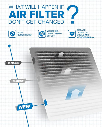 PHILTOP HEPA Cabin Air Filter w/Activated Carbon, Compatible with CF9846A Toyota Prius, Sienna, 4Runner, FJ Cruiser, Celica, Subaru Outback, Legacy, B9 Tribeca, Tribeca, Mitsubishi Endeavor, Galant