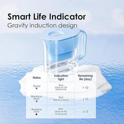 Waterdrop Alkaline Lucid 10-Cup Water Filter Pitcher with 4 Filters, Healthy, Clean & Toxin-Free Mineralized Alkaline Water (100 Gallons), Up to PH 9.5, BPA Free, Blue