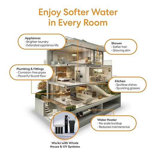 Brio WSFS1668 Whole House Water Softener System, 1-2 Bathrooms, 24,000 Grains, 6-7 GPM, 8" x 44" Resin Tank, High-Efficiency Valve Head, Fully Compatible w/Existing Water Filtration System