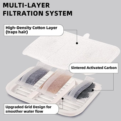 15-Pack Filter Unit Rect Set for PET-KIT Fits EVERSWEET MAX Cordless Water Fountain Filter Replacement for 105 fl oz/3L Automatic Cat Fountain, Replacement Filters & Foam Pump Filters