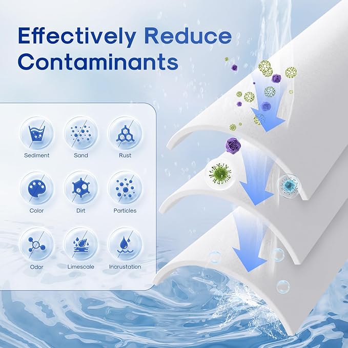 ICEPURE 1 Micron 20" x 4.5" Whole House Sediment Home Water Filter Replacement Cartridge, Compatible with SP-DD-5005-20BB, FPMB5-20, AP810-2, DGD-5005-20, SDC-45-2005, 2PP20BB1M, P5-20, FP25B, 4 Pack