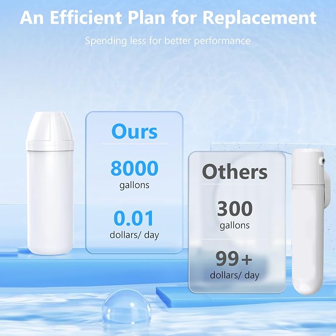 Coolake Ice Maker Water Filter System, 8000 Gallons, Reduces Sediment, Microplastics, Chlorine and Odor, Inhibits Scale, Replacement for K450, K350, IM180S, IM280S