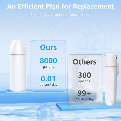 Coolake Ice Maker Water Filter System, 8000 Gallons, Reduces Sediment, Microplastics, Chlorine and Odor, Inhibits Scale, Replacement for K450, K350, IM180S, IM280S