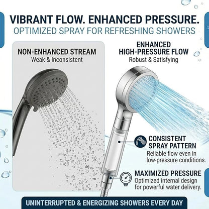 Compatible with Eskin Shower Filter,Replacement Filter Cartridge For Eskiin Shower Head,Removes Hard Water & Chlorine,Improves Water Softening and Filtration(2Pack)