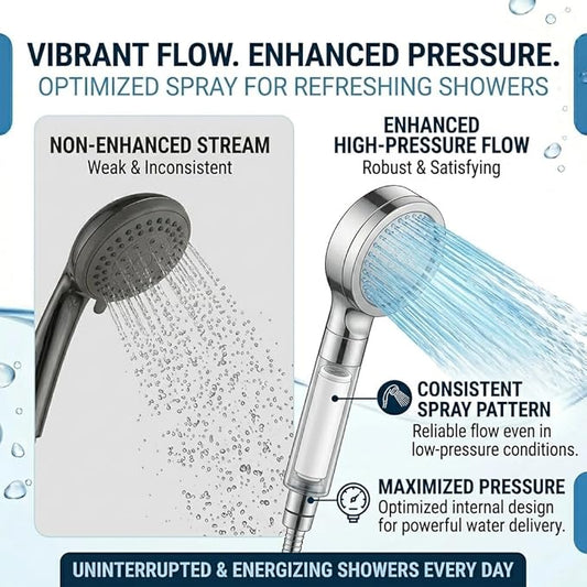 Compatible with Eskin Shower Filter,Replacement Filter Cartridge For Eskiin Shower Head,Removes Hard Water & Chlorine,Improves Water Softening and Filtration(1Pack)