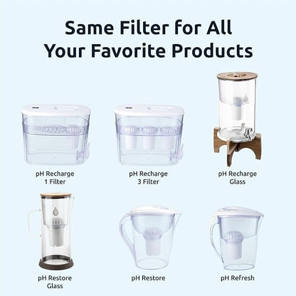 Invigorated Water - 3-Pack Alkaline Water Filter PH001 with 3-Pack PH002 UF Membrane Replacement for Water Filter Pitchers (PH001: 96 Gallons/Filter, PH002: 264 Gallons/Filter)