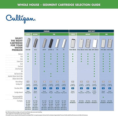 Culligan R50-BBSA Whole House Water Filter Replacememt - Premium 50 Micron 10”x4.5” Long Lasting Water Filter Cartridge Compatible with Many other Home Water Filtration Systems