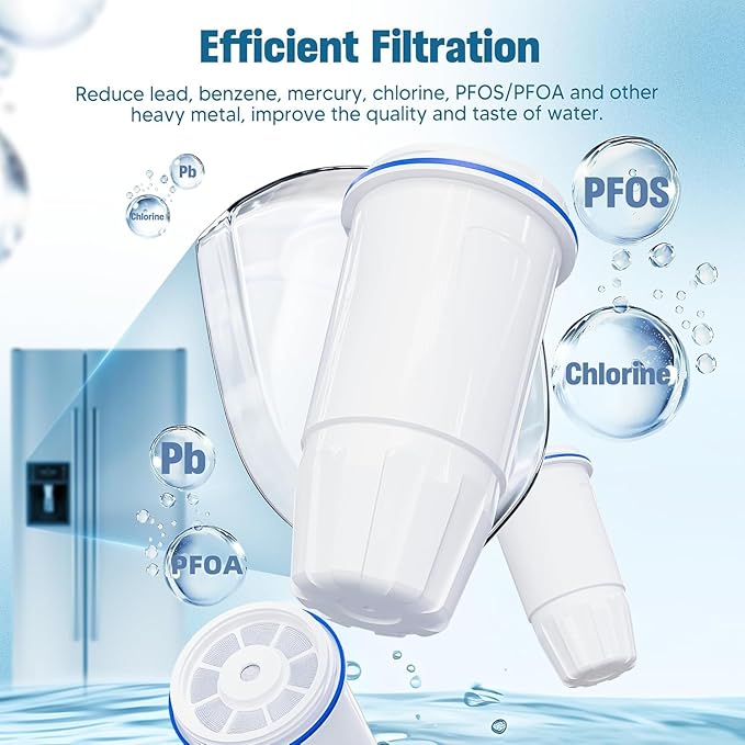 Upgraded Water Filter Replacement for Zero Pitcher and Dispenser ZR-001 ZR-004 ZP-006 ZR-017, Multi-Stage Filter System, Effectively Reducing Lead, Chromium, PFOA, and PFOS, Pack of 3, By DESENRUIS