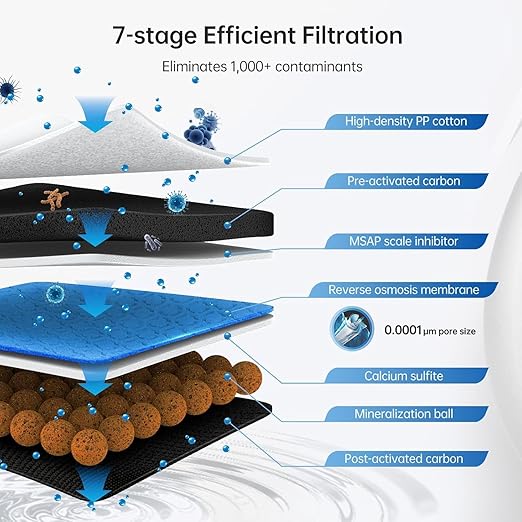 Reverse Osmosis Water Filter: 7 Stage Tankless 600GPD Reverse Osmosis System Under Sink, RO Water Filtration System, 2:1 Pure, NSF/ANSI 58 & 372 Certified
