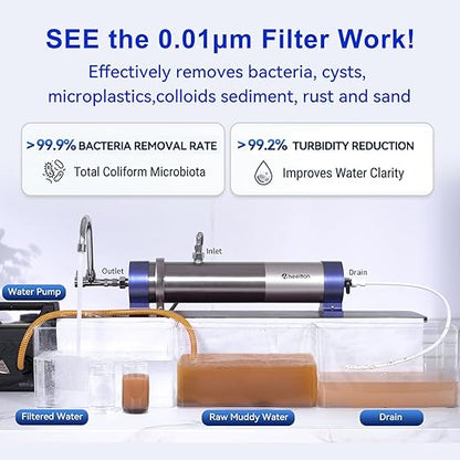 13.2 GPM Ultra-Filtration Whole House Water Filter System, Stainless Steel | 5-Year Lifespan Reusable Cleanable Membrane, 0.01μm Reduce 99.99% Contaminants Ideal for Tap/Well/Lake/Old Pipe Water- UF6