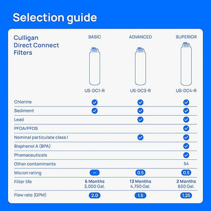 Culligan US-DC3 Under Sink Water Filter System, Direct Connect, Premium Lead Filtration, Removes 99% Lead, Chlorine, Taste & Odor, 4,750-Gal, 12-Month Cartridge, 1.5 GPM