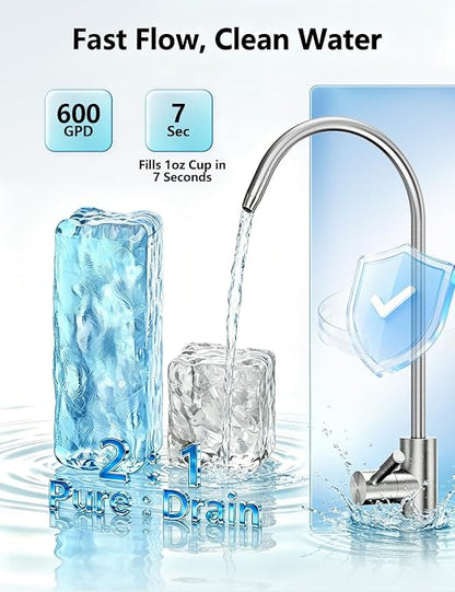 Stainless Steel 600 GPD Tankless Reverse Osmosis System, 9-Stage Alkaline Remineralization Under-Sink Water Filter, 2:1 Pure-to-Drain, Plug-in for Home, Kitchen, and RV