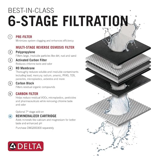 Delta Faucet Clarifi Under Sink Reverse Osmosis Water Filter System with Arctic Stainless Traditional Beverage Dispenser Faucet (Pack of 1)