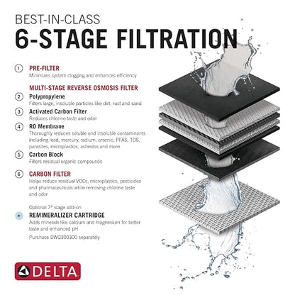 Delta Faucet Clarifi Under Sink Reverse Osmosis Water Filter System with Polished Nickel Traditional Beverage Dispenser Faucet