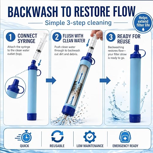 Water Filter, Survival Filtration Portable Gear, Emergency Preparedness, Supply for Drinking Hiking Camping Team Family Outing (2PCS)