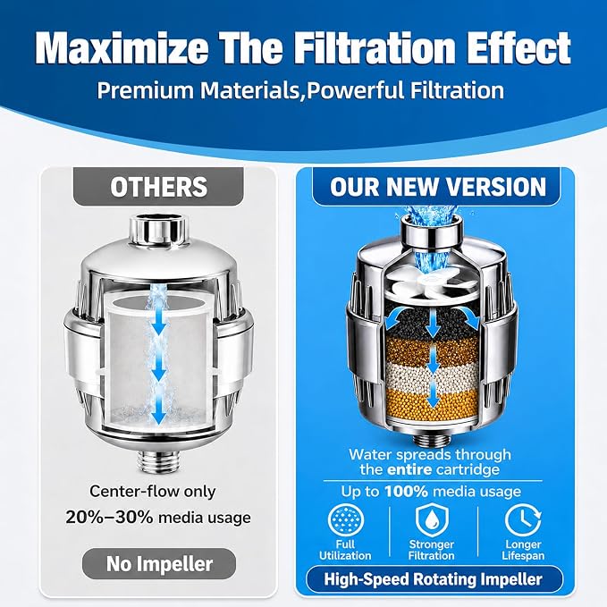 Yodel Shower Water Filter for Hard Water, Shower Water Softener with 6 Replacement Cartridges, Inline Showerhead Filter to Reduces Dry Itchy Skin, Eczema and Improve SKin,Hair,Nails Condition,Chrome