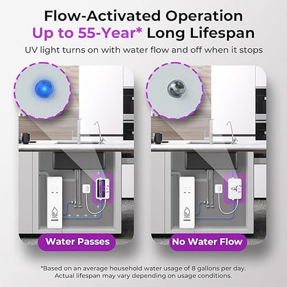 PureDrop PDR-UVF3 UV LED Water Filter for Under Sink Water Filter & RO Systems, Smart On/Off Switch, Long-Lasting Ultraviolet LED, Reduce up to 99.9% of Baçtёria