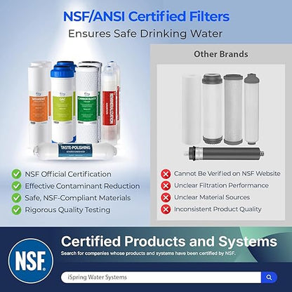 iSpring F9K NSF Certified 1-Year Reverse Osmosis Water Filter, Alkaline Remineralization Filters for 6-Stage RO Systems, Without RO Membrane