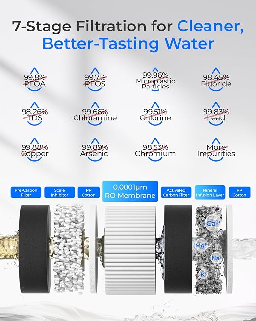Waterdrop C2SL Reverse Osmosis Water Filter Countertop, Mineral RO System | 7-Stage RO Water Filtration System with Autofill Glass Pitcher, NSF/ANSI 372 Certified, 3:1 Pure to Drain, Compact Design