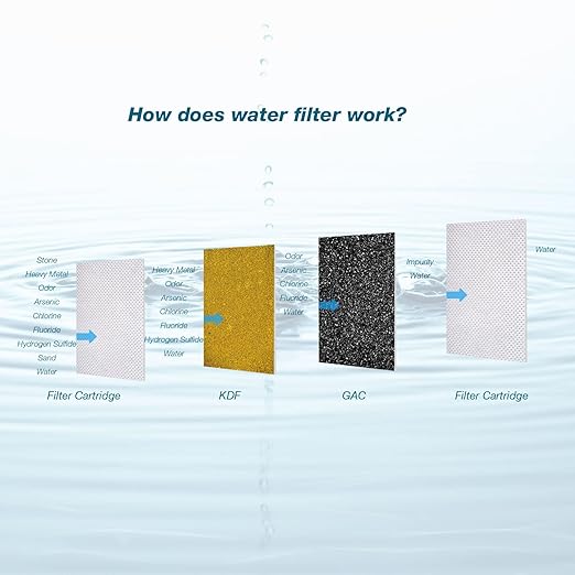 H&G Lifestyles Portable Water Softener Water Filter for RV Water Filter Water Filtration System for RVers