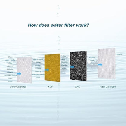 H&G Lifestyles Portable Water Softener Water Filter for RV Water Filter Water Filtration System for RVers