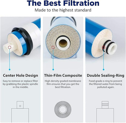 Membrane Solutions 150 GPD RO Membrane, Reverse Osmosis Membrane, RO Membrane Replacement, Reverse Osmosis Filter Replacement for Under Sink Home Drinking RO Water Purifier System (2 PACK)