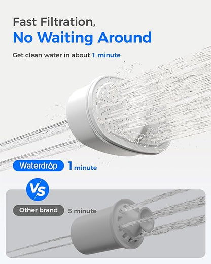 Waterdrop PT-04W Water Filter Pitcher, 10-Cup, NSF Certified, White | 200-Gallon Long-Life Filter, 5X Longer Filter Life, Reduces PFOA/PFOS and Chlorine, BPA-Free, Sturdy Wooden Handle