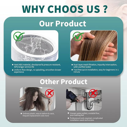 Shower Filter Cartridge Compatible with MyHalos SparkPod, 3 Pack | Softens hard water for skin & hair. Compatible with MyHalos & SparkPod showerheads. High pressure for home & travel use.