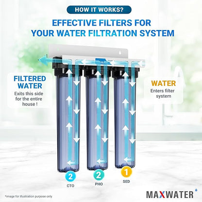 20" Slim Blue Whole House Whole House Anti Scale Filter Set - 20" x 2.5" Polypropylene Sediment, Phosphate Anti-Scale, CTO Carbon Block Water Filter pack, Total of 3 Filters