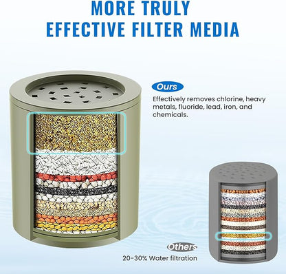 Ryamen Heavy Duty Shower Filter, Shower Water Filter, 99% REMOVAL Shower Head Filter for Hard Water, Heavy Metals, Chlorine (1 Cartridge, Black)