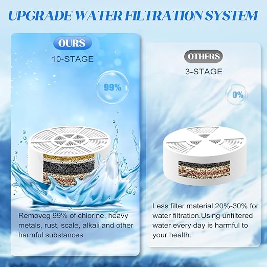 Upgraded Bath Filter for Tub Faucet, Bath Filter 3,000 Gallons | FULL Filtration Bath Water Filter, Removes Chlorine, Shower Filter for Healthier Skin Hair