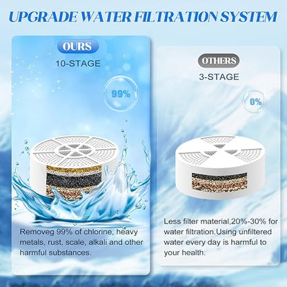 Upgraded Bath Filter for Tub Faucet, Bath Filter 3,000 Gallons | FULL Filtration Bath Water Filter, Removes Chlorine, Shower Filter for Healthier Skin Hair