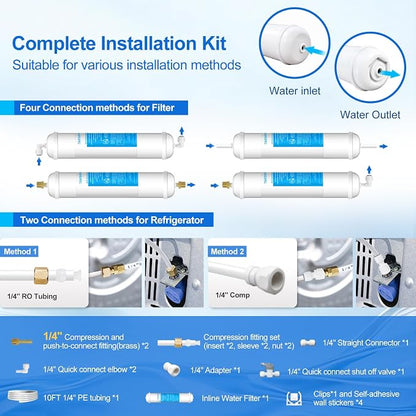 Inline Water Filter - With Fittings for Refrigerator & Ice Maker(1 Pack)